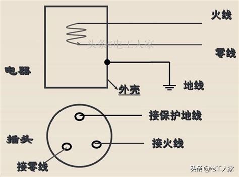 火水地線|電工基礎—如何區分火線、地線、零線？